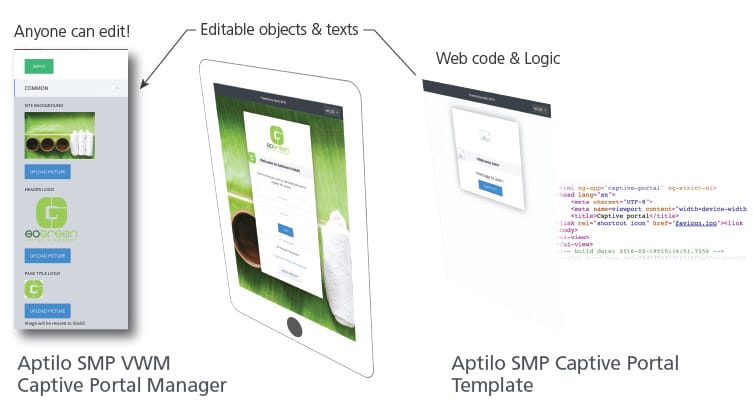 captive portal, hide the complexity behind templates