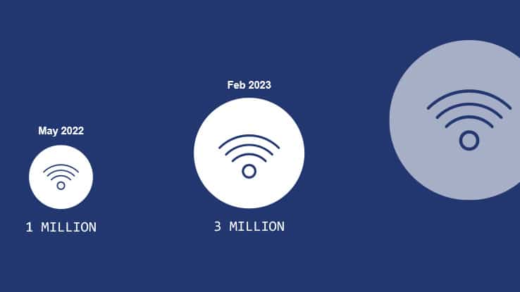 What is OpenRoaming and How do you partcipate