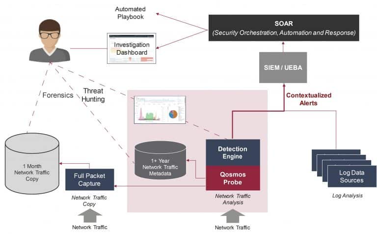 Benefits of the Qosmos Probe - Next-Gen DPI for Threat Hunting & Forensics