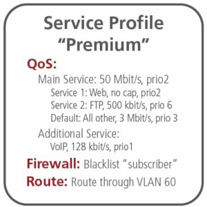 Service profile definitions