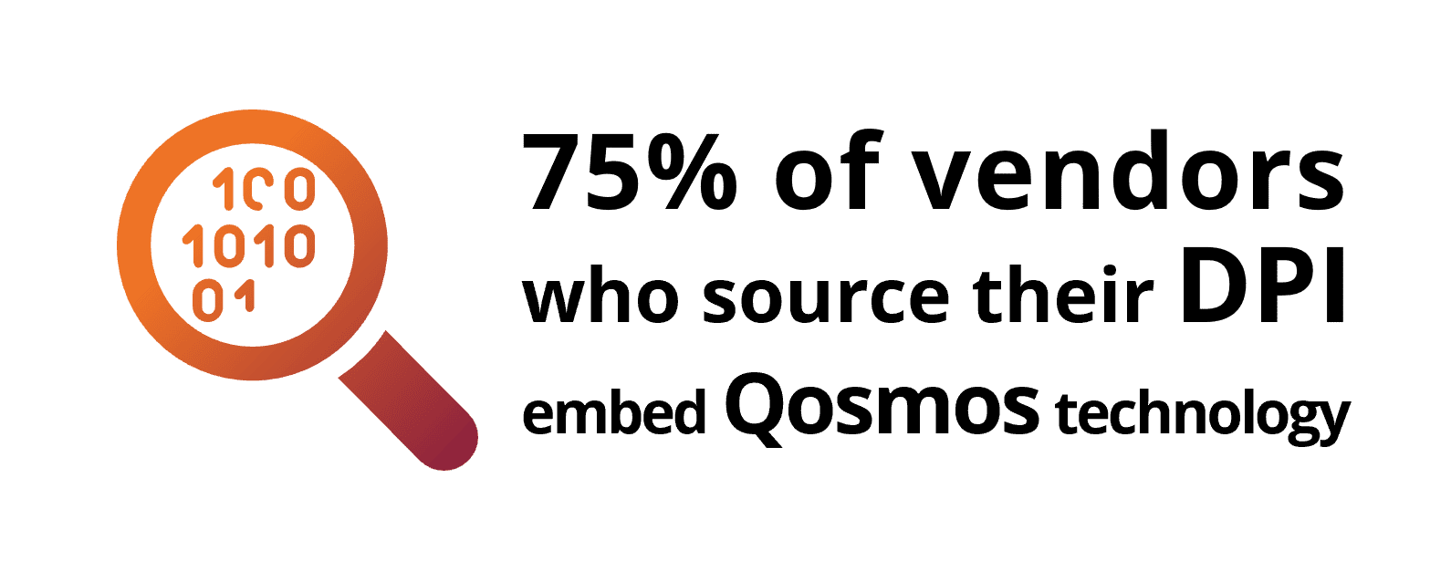 75% of vendors who source their DPI embed Qosmos technology