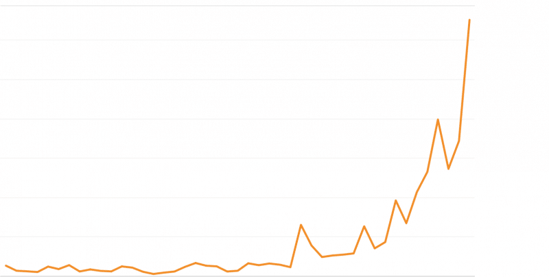 coronavirus spam graph