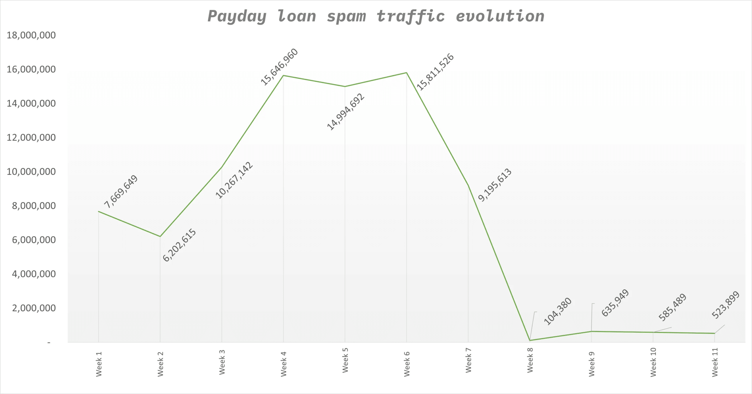 payday loan scams messages blocked by AdaptiveMobile's TIU