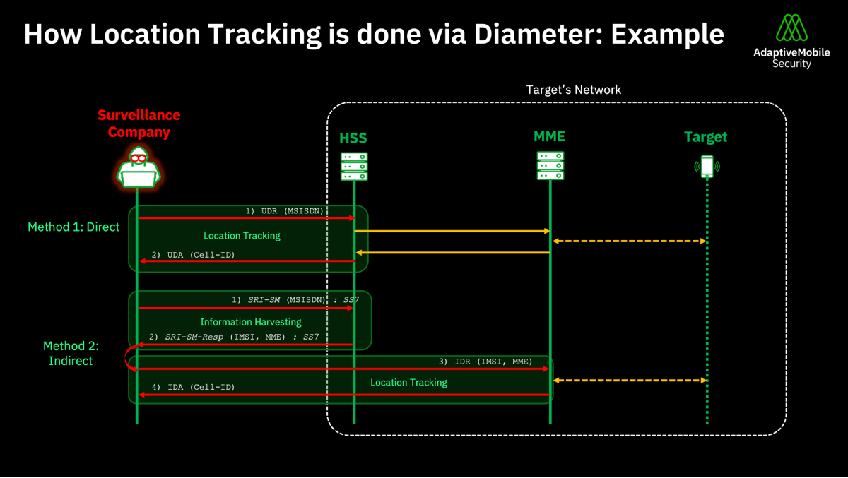 Example - Lack of input parameter validation attack