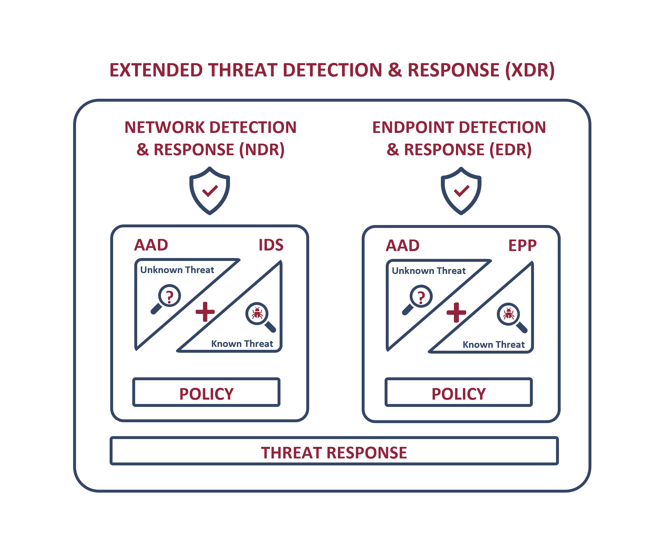 Enea Qosmos Next-Gen DPI for Extended Threat Detection and Response