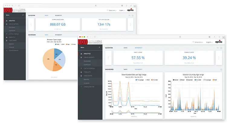 Wi-Fi analytics Quickviews and Dashboards