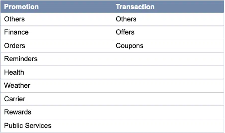 Apple SMS filter categories