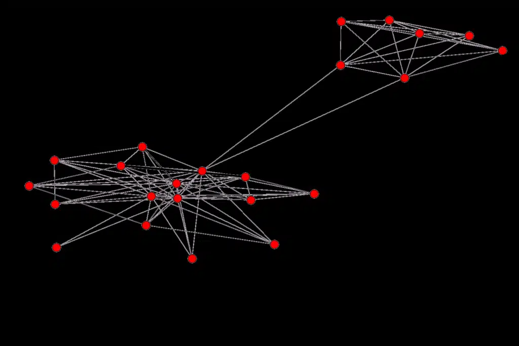 sIGIL visualization of mTAN interception platform